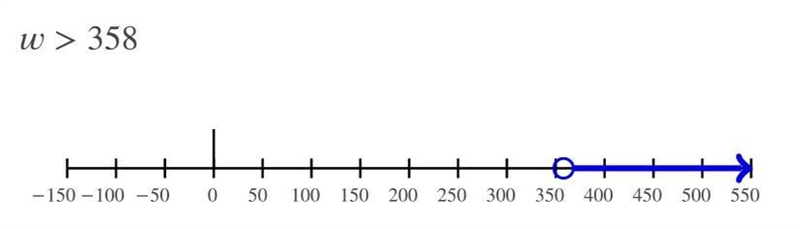 How do I graph the solution-example-1