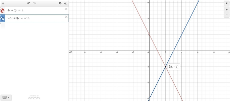 Solve the system of linear equations by graphing. 4x+2y=4 -6x+3y=-18 Please explain-example-1