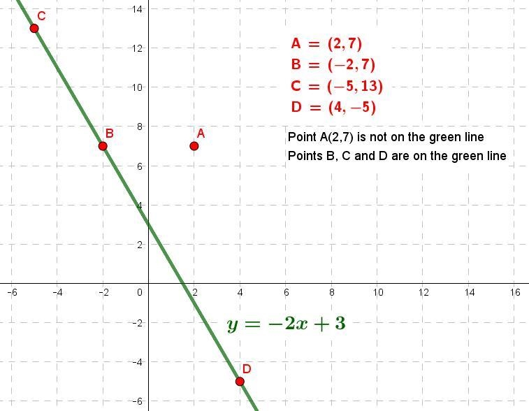 Select all the ordered pairs that correspond to input-output pairs for the function-example-1