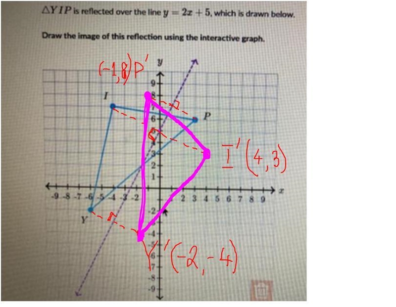 How would I draw the reflection over the line y=2x+5?-example-1