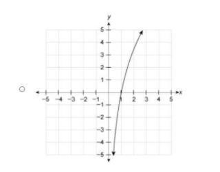 Which graph represents the function f(x)=5lnx?-example-1