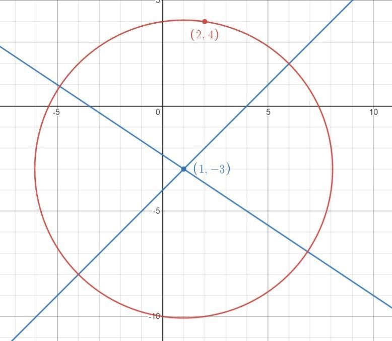 3.a circle of radius 5 units passes through the points (- 3,3) and (3,1) . i.how many-example-2