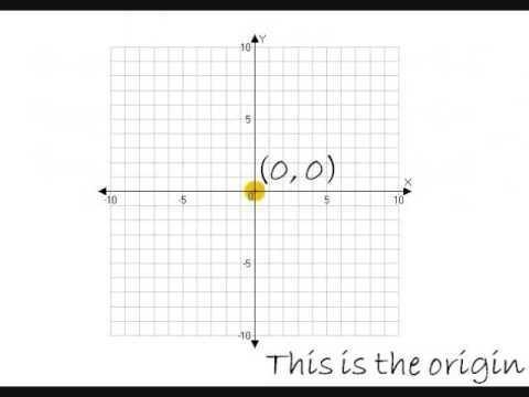 The point (0,0) on a coordinate grid is called-example-1