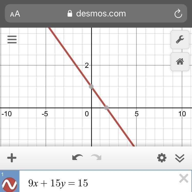 Graph 9x + 15y = 15.-example-1