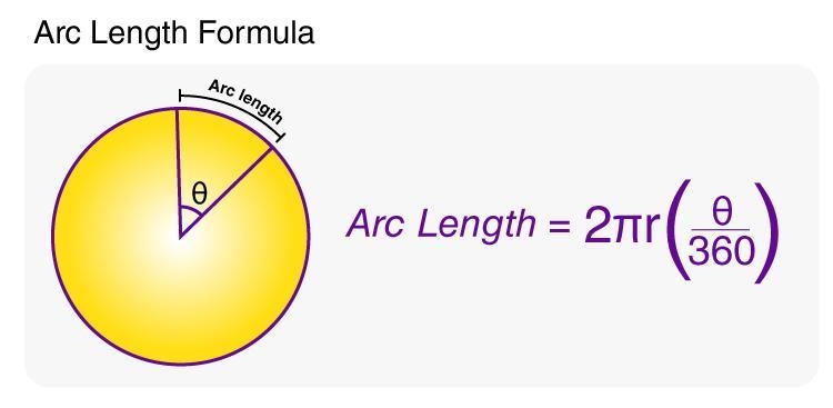 Find the length of arc AB.-example-1