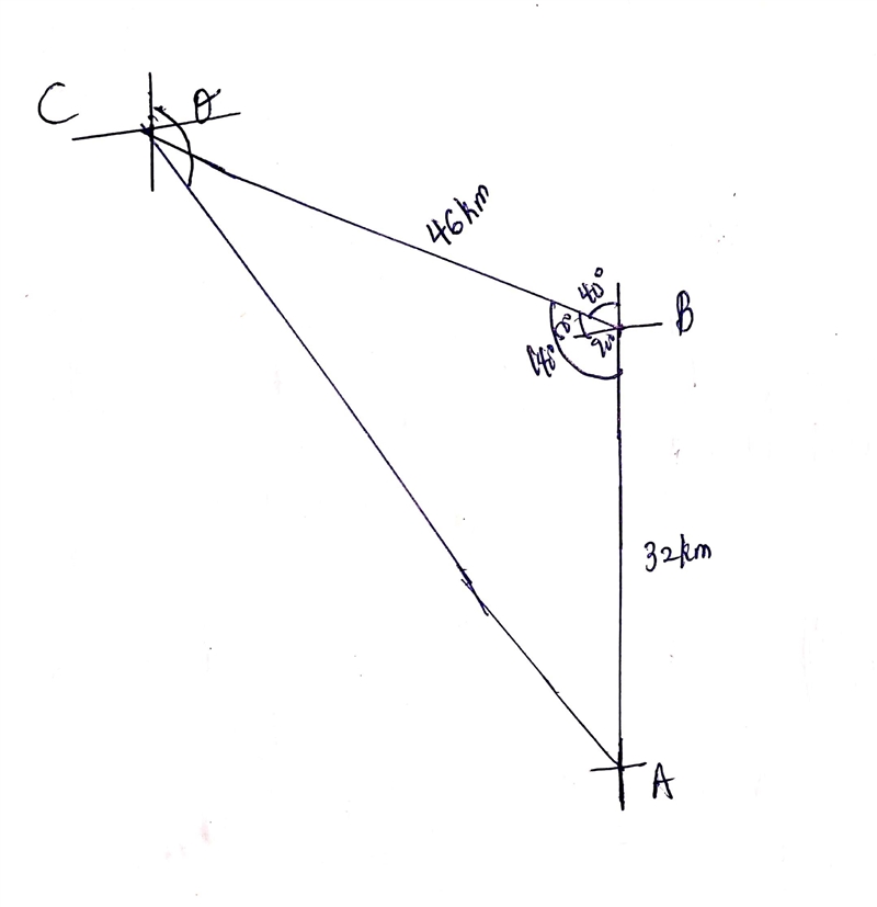 A car travels 32 km due north and then 46 km in a direction 40° west of north. Find-example-1