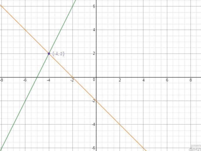 schoology.com/assignment/4674363703/assessment Question 5 (4 points) (08.01) Consider-example-1