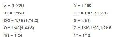 A model house has a scale of 1cm:3m. If the real house is 21m wide, how wide is the-example-1