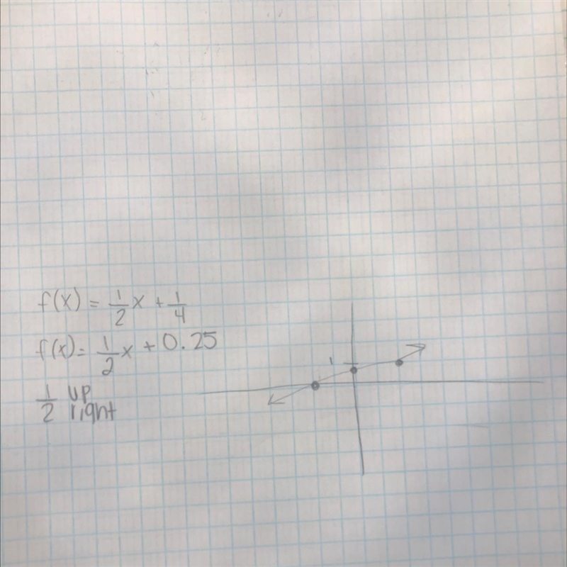 Graph f(x)=1/2x+1/4-example-1