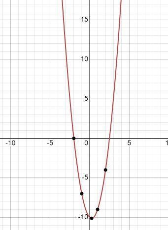 Please show detailed work if possible-that will help me to better understand the questions-example-1