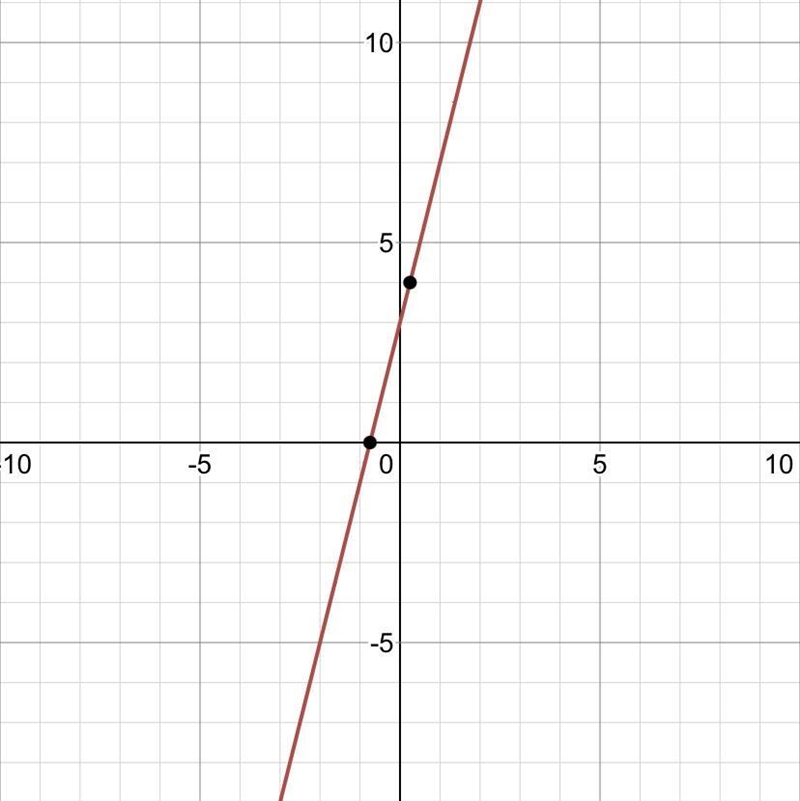 Write the equation, y=-4x + 3, in standard form-example-1