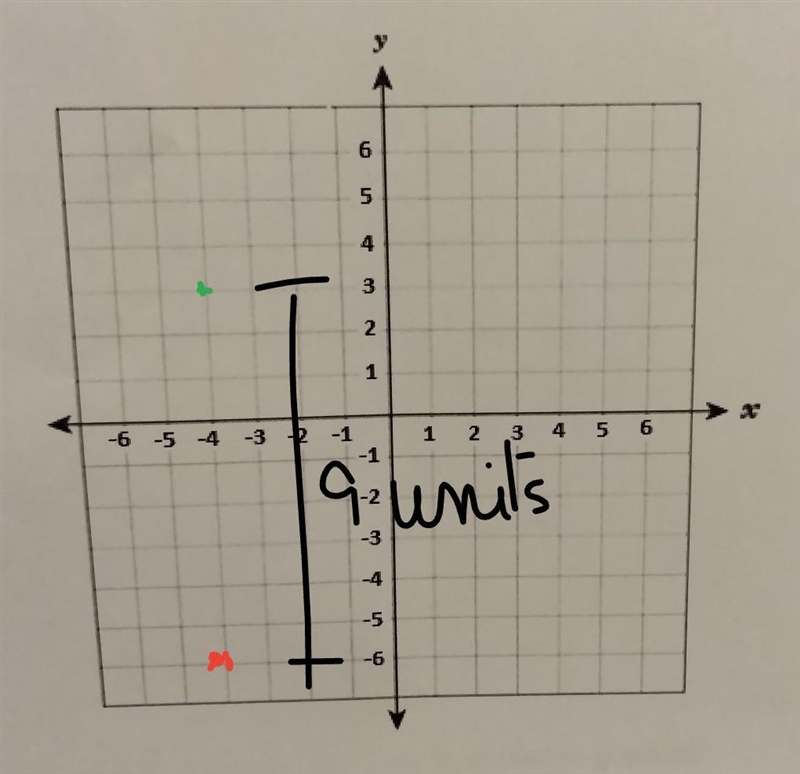 NO LINKS OR ANSWERING QUESTIONS YOU DON'T KNOW!! 12. The coordinate grid below represents-example-1