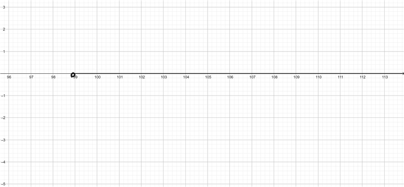 Solve 1/11c > 9. Graph the solution. . The solution is​-example-1