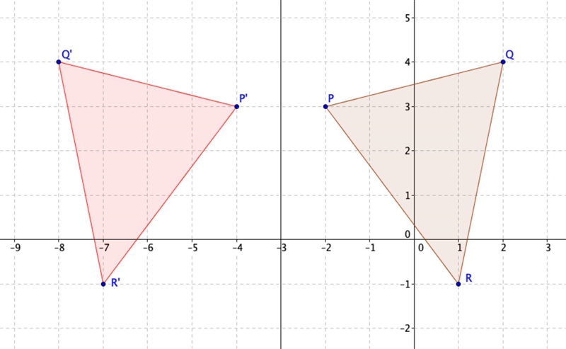 Triangle PQR with vertices P(-2, 3), Q(2, 4), and R(1, -1) in the line x = -3.-example-1