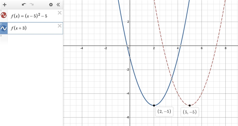 A quadratic function y=f(x) is plotted on a graph in the vertex of the resulting parabola-example-1