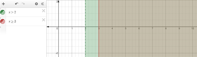 2+3x>8 or 4-7x ≤-17 graph and solve the systems-example-1