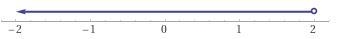 When the following inequality is graphed, what will it look like? 2 > f-example-1