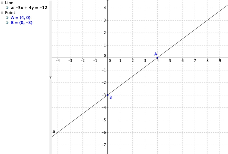 The equation of a line is given below. -3x + 4y = – 12 Find the slope and the y-intercept-example-1