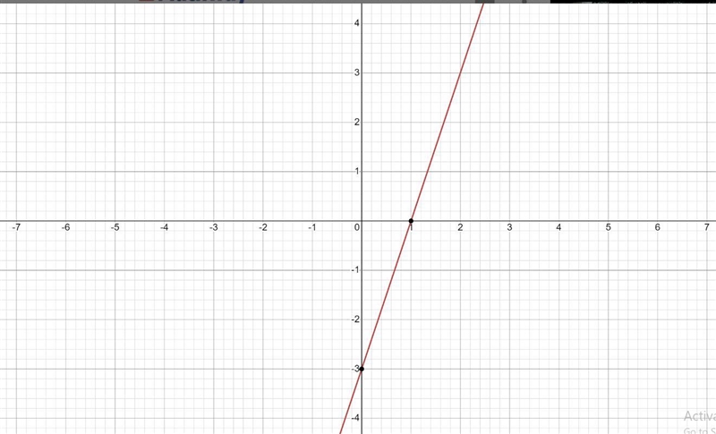 Graph the lines y=3x+3-example-1