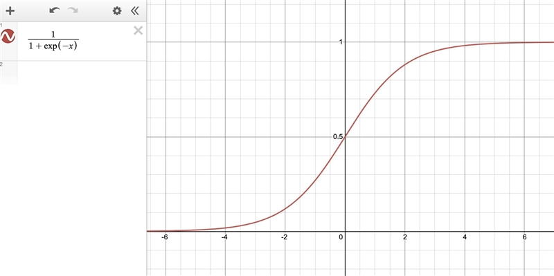 Which of the following best describes a type of growth that is exponential at first-example-1