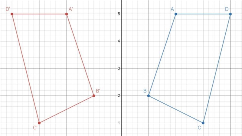 Figure ABCD is reflected over the y-axis to obtain figure A′B′C′D′ below: A coordinate-example-1