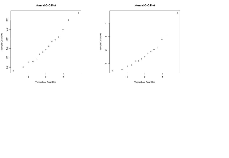 CHEGG The accompanying observations are precipitation values during March over a 30-year-example-1