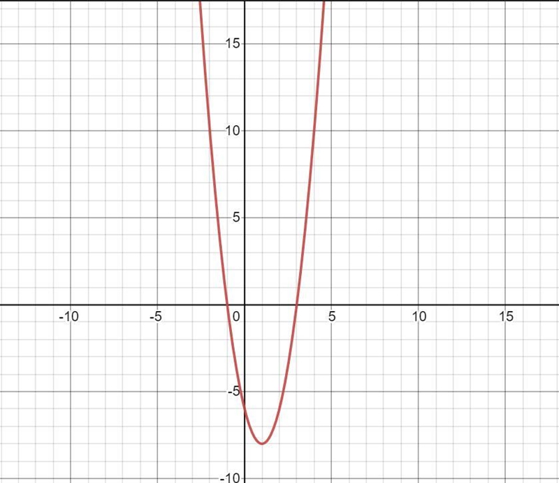 Consider the factored form equation of parabola y = 2(x - 3) * (x + 1)-example-1