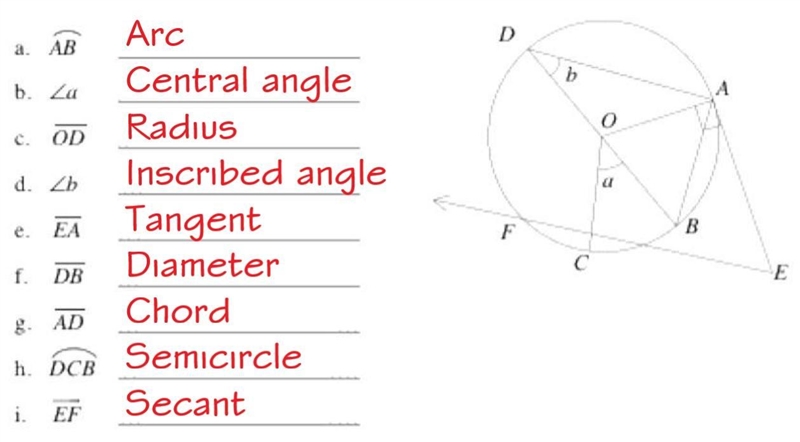 Pleeeeeeeaaase answer quick. With explanation. Will give 40 points-example-1