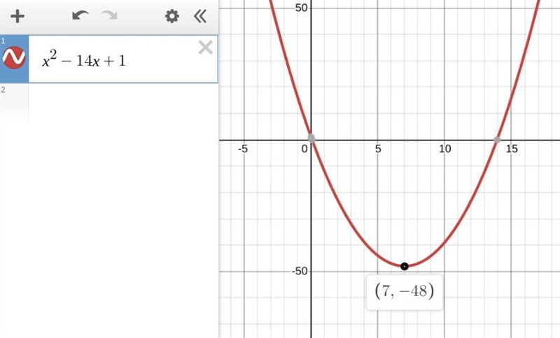 Determine all critical points for the following function. f(x)=x2−14x+1-example-1