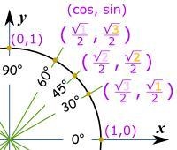 5. When I sine an angle like 60°, it gives me a value like 0.866025403. What does-example-1