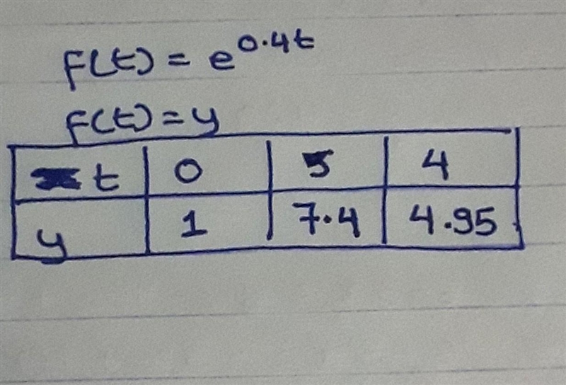 SOMEONE PLS HELP WITH THIS! Picture is provided-example-2