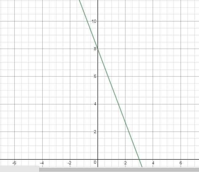 Graph Ex+ 3y = 24 a. b. c. d.-example-1