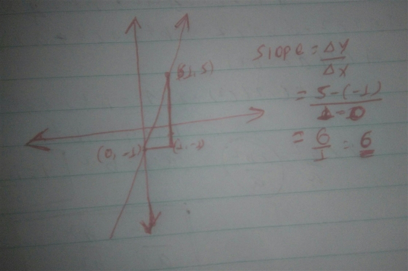 What is the slope of the line on the graph? Enter your answer in the box.-example-1