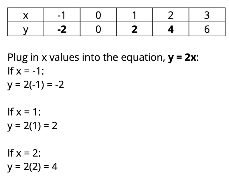 For each question, complete the table of values and draw its graph for values of x-example-4