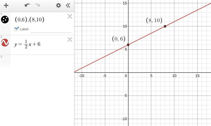 ￼ In one of the examples he is working on, he knows that the two coordinates (0,6) and-example-1