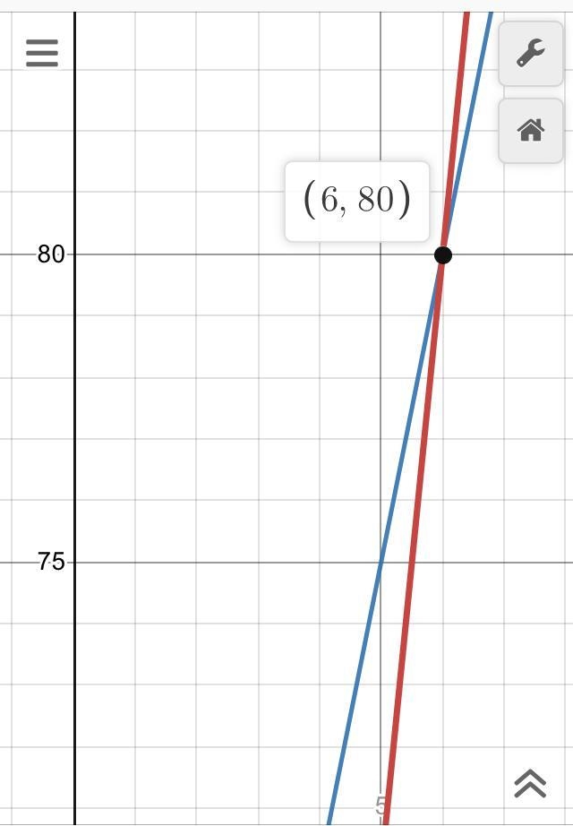 Hi, I need help creating a graph for this math question. Here goes - It is the end-example-1