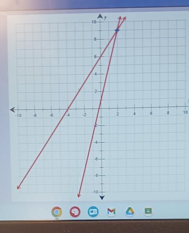 Graph the following system of equations 3x-2y=-12 and y=4x+1-example-1