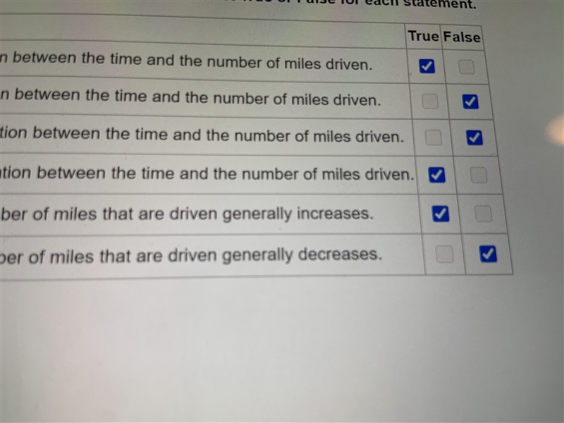 angela records the time and the number of miles driven during each leg of a road trip-example-1