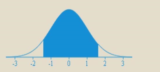 Assume that thermometer readings are normally distributed with a mean of 0 degrees-example-1