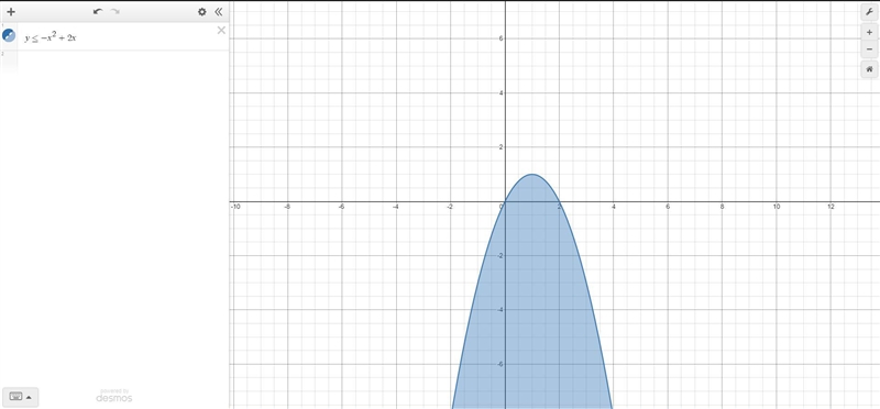 Describe how to graph the solution of y ≤ −x2 + 2x.-example-1