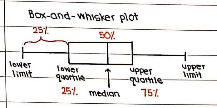 The box-and-whisker plot shown represents the results of a final exam. Jimmy earned-example-1