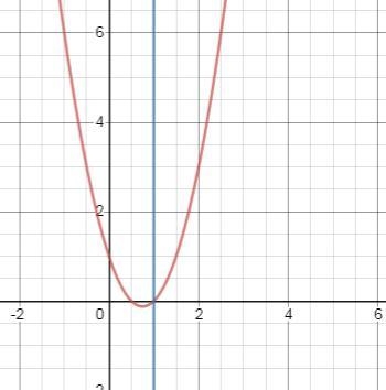 Is the given function continuous at x=1? f(x) = 2x {}^(2) - 3x + 1 A. No since the-example-1