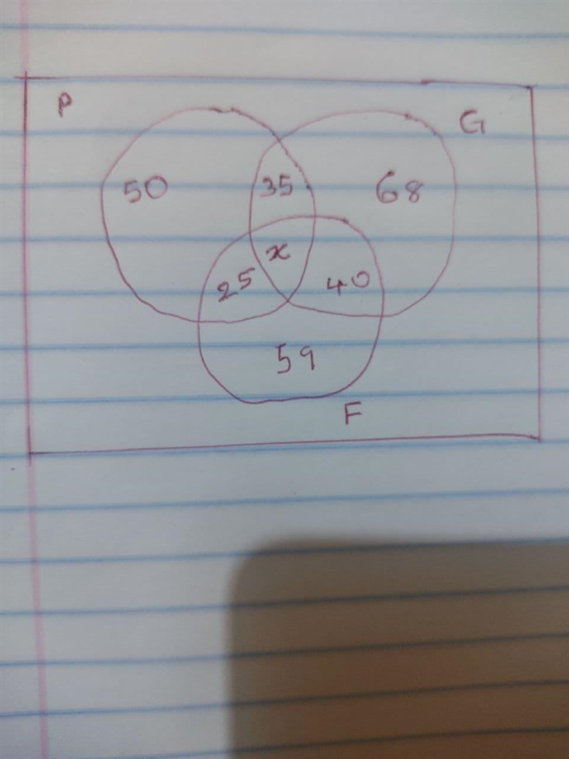 Out of 180 students, 50 students play Piano, 68 play Guitar, and 59 play Flute . Also-example-1