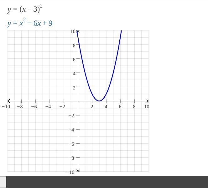 what happens to the graph when a zero is repeated vs when a zero is not repeated? Use-example-1