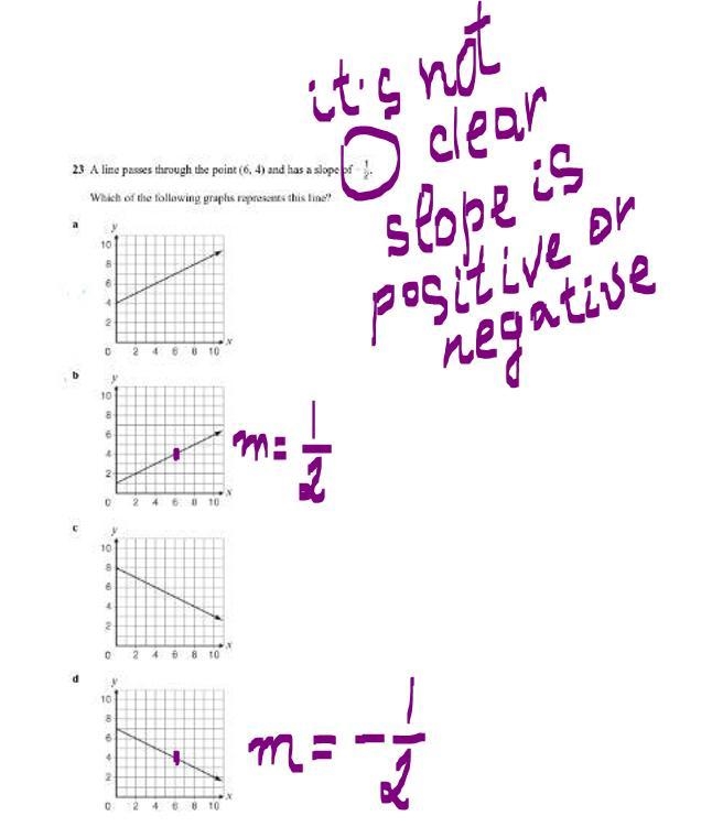 What is the slope and point-example-1