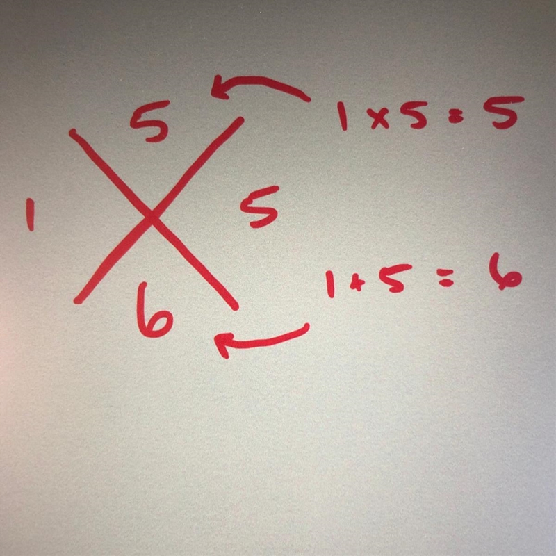 Factor using the magic X method: x^2 + 6x + 5 SHOW WORK!!!-example-1