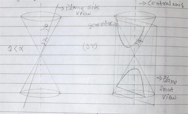 The angle between the generator and the central axis of a double-napped cone is 60°. A-example-1