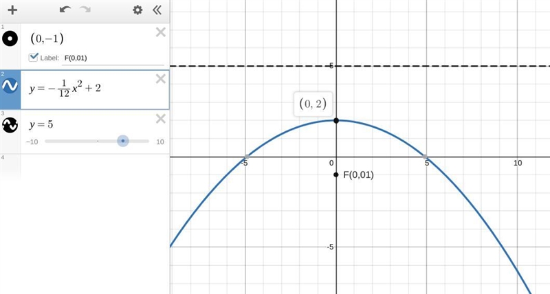 The graph shows a parabola and its focus. Write the equation of the parabola in vertex-example-1