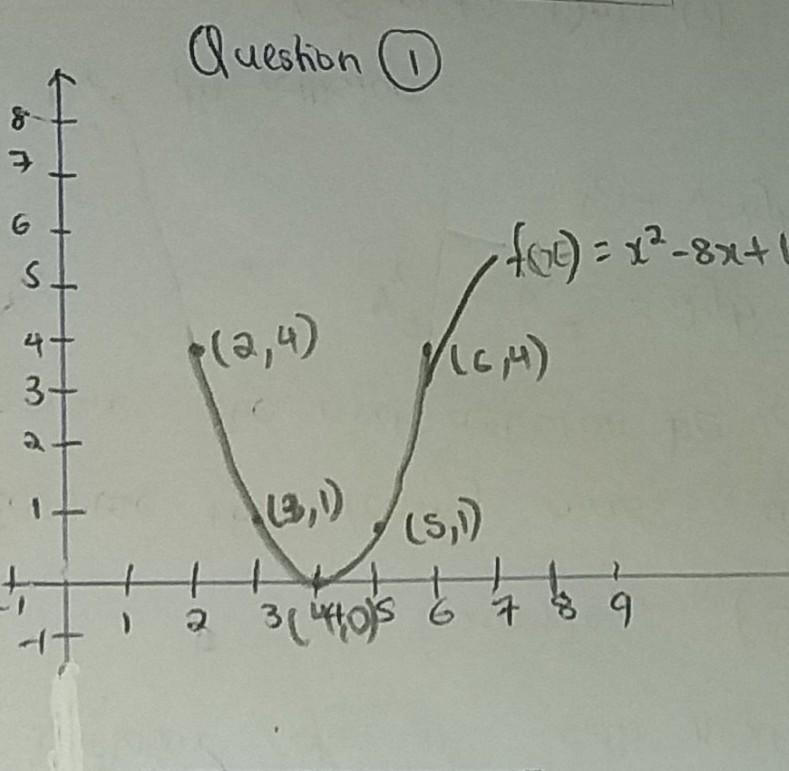 What am i supposed to put in that chart?-example-5