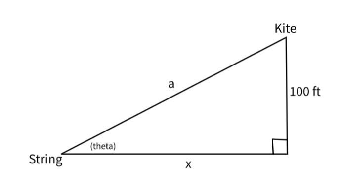 A kite 100 ft above the ground moves horizontally at a speed of10 ft/s. At what rate-example-1